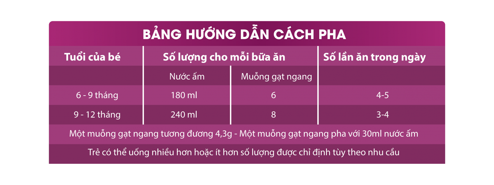 Cách pha sữa Premium Gold 2
