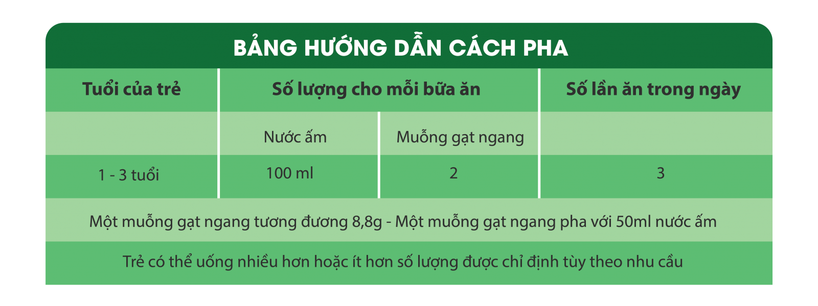 HƯỚNG DẪN CÁCH DÙNG SỮA DÊ ĐÚNG CÁCH