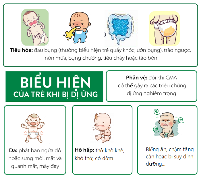 Bị dị ứng với sữa bò