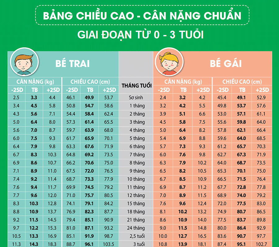 Muốn tăng chiều cao tốt hơn