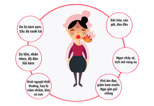 Giảm triệu chứng khó chịu giai đoạn tiền mãn kinh